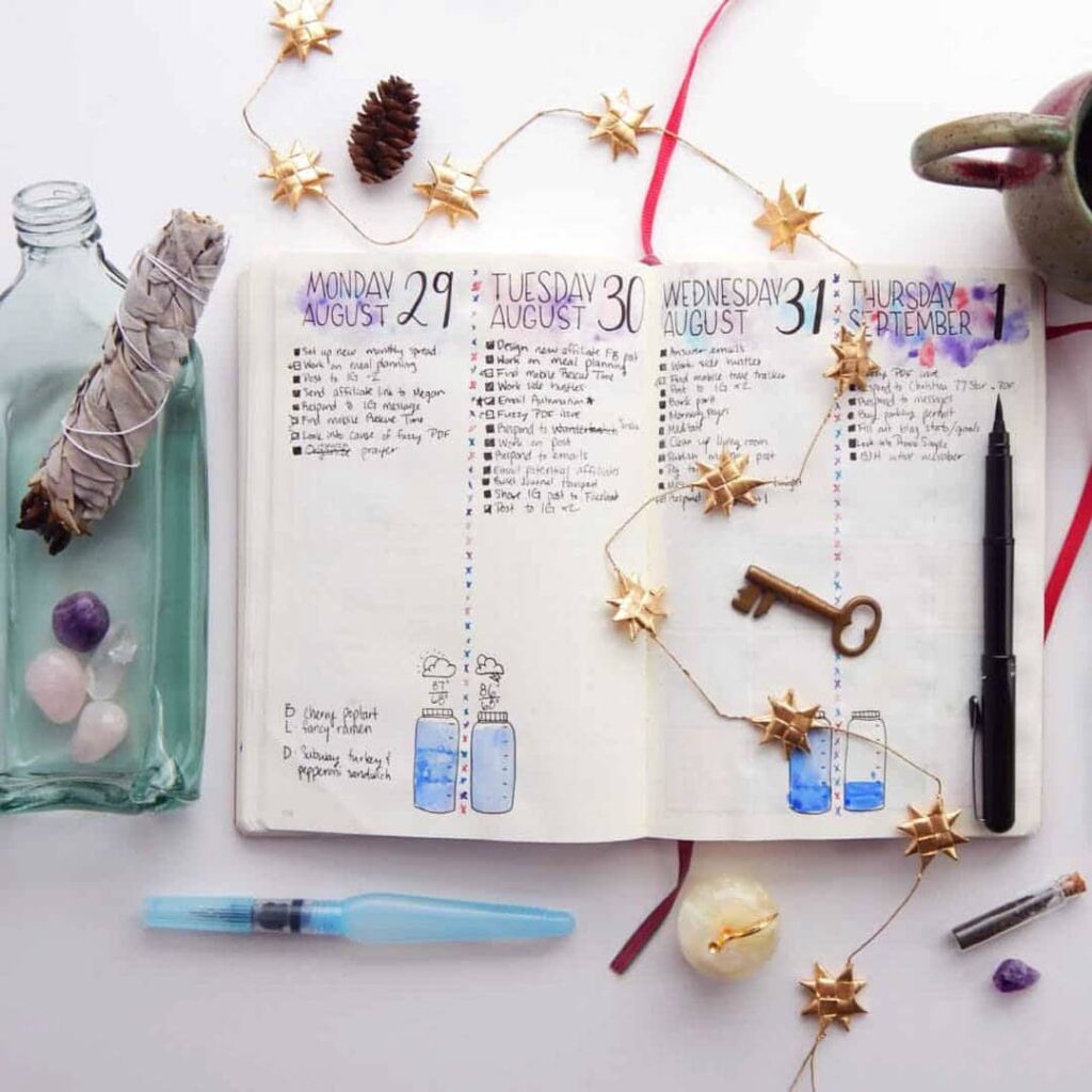 flat lay photograph of bullet journal