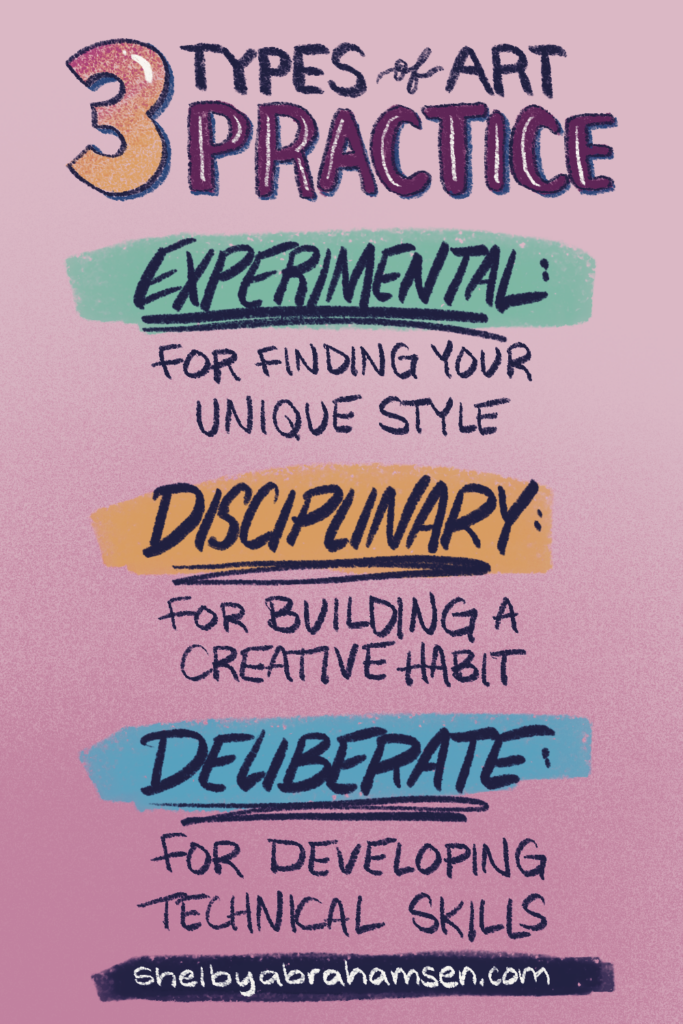 Summarizes each type of practice. Experimental is for finding your unique style. Disciplinary is for building creative habits. Deliberate is for developing technical skills.